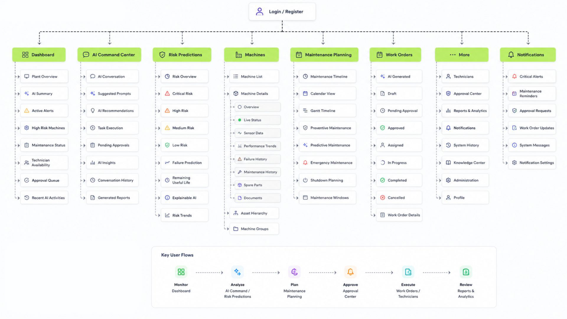 AI Maintenance Coordinator case study preview