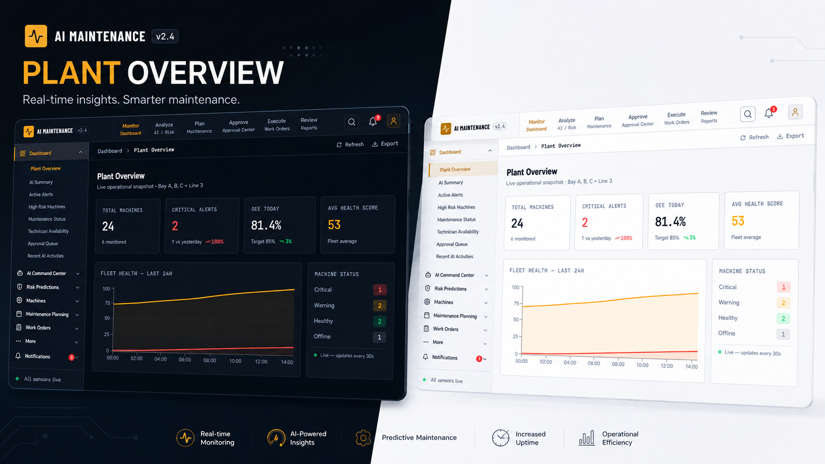 AI Maintenance Coordinator case study preview
