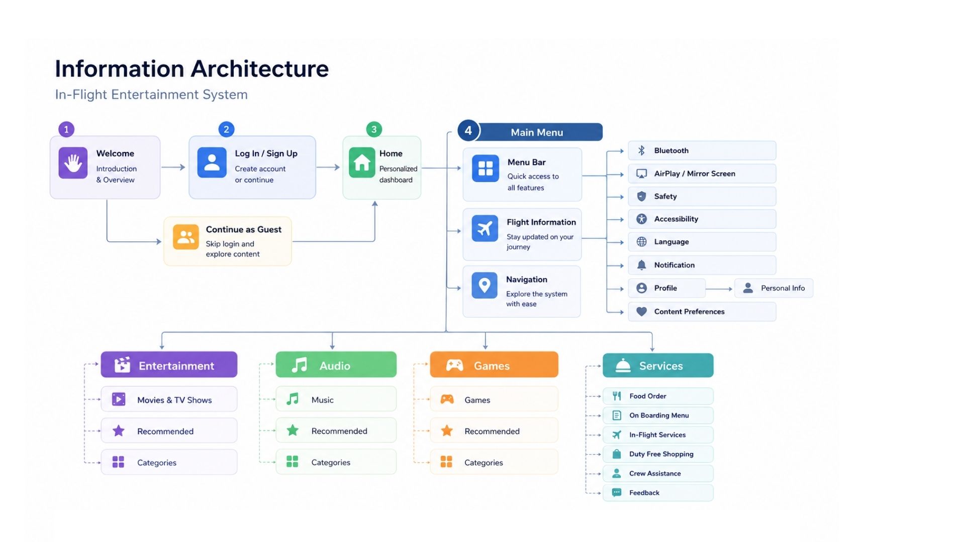 AI Maintenance Coordinator case study preview